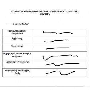 Կորոնավիրուսային հումոր Կորոնավիրուսային հումոր